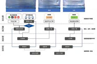 常规赛第45轮最佳阵容：胡金秋&余嘉豪&张镇麟&赵继伟&皮特森